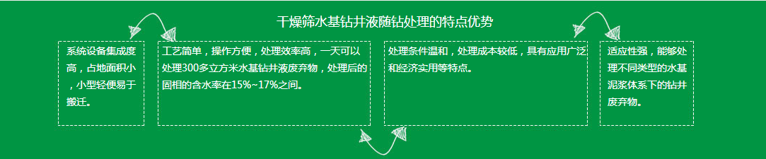 水基泥漿不落地處理